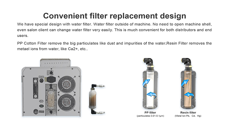 change water filter