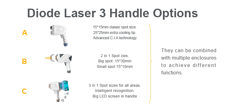 diode laser handle